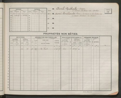Comptes supprimés 1-249.