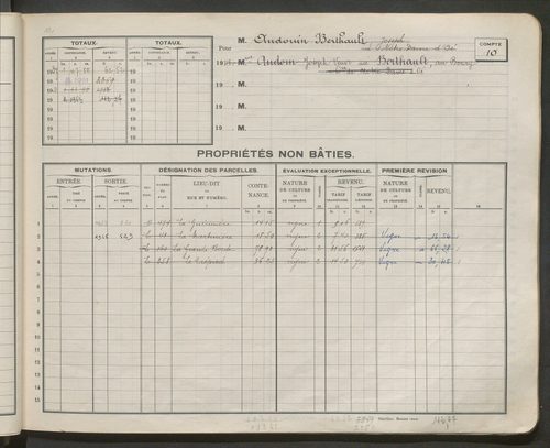 Comptes supprimés 1-249.