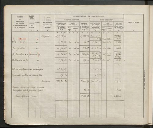 Table des comptes de la matrice. Comptes actifs personnes morales et A - F.