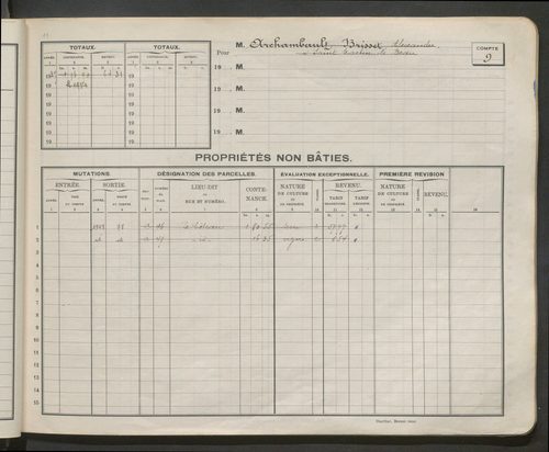 Comptes supprimés 1-249.