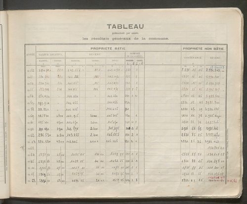Table des comptes de la matrice. Comptes actifs personnes morales et A - F.