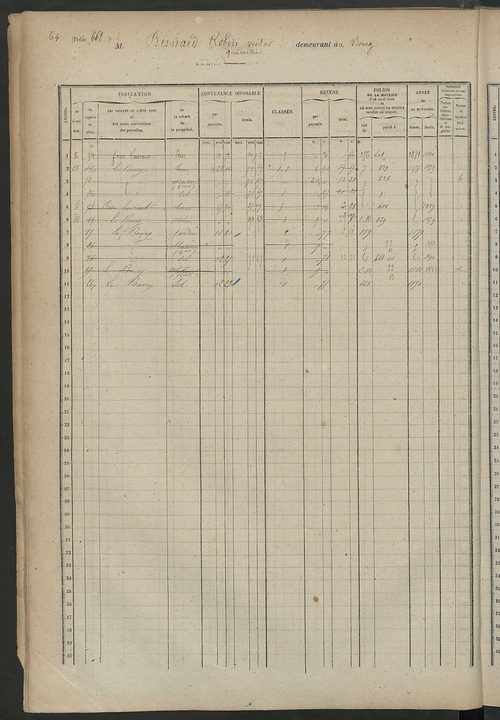 Matrice des propriétés foncières, fol. 657 à 1056.