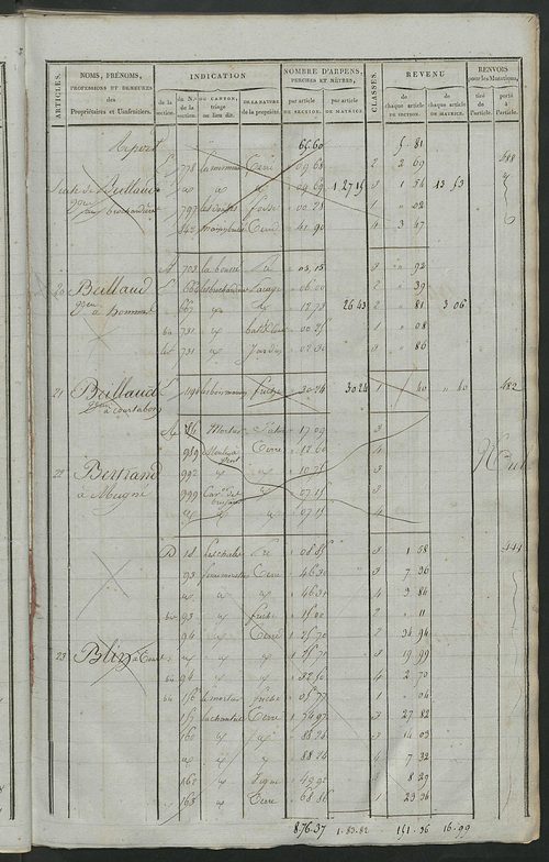 Matrice de rôle pour la contribution foncière, art. 1 à 310 ; matrice de rôle pour la contribution foncière et celle des portes et fenêtres.