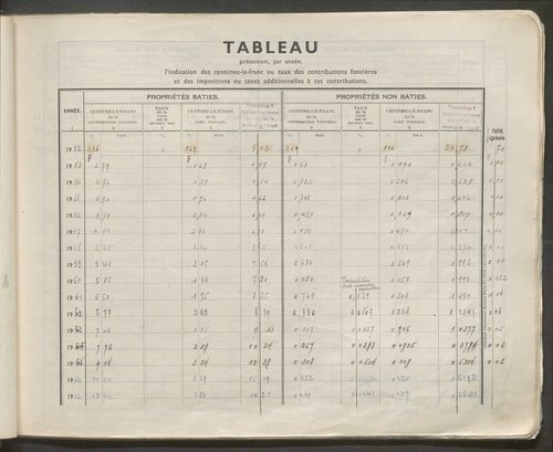 Table des comptes de la matrice. Comptes actifs personnes morales et A - F.