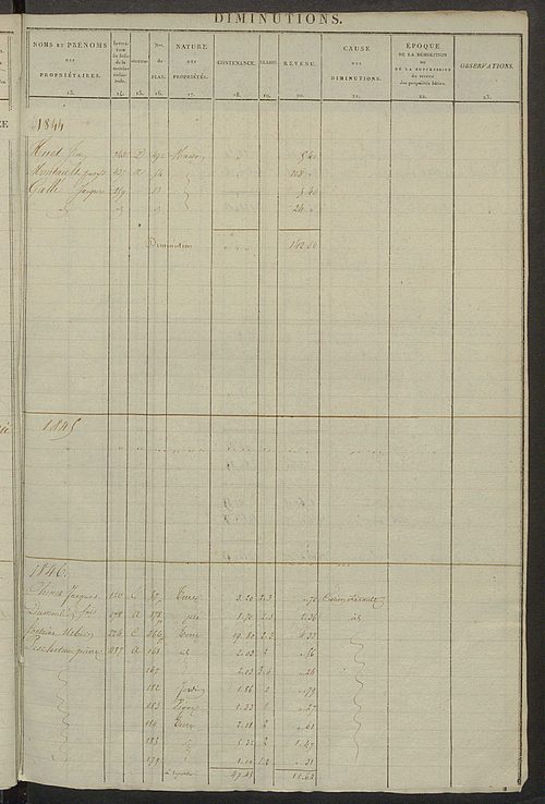 Registre présentant les augmentations et les diminutions survenues dans les contenances et les revenus portés sur les matrices cadastrales, 1827-1914 ; récapitulation des contenances et des revenus imposables, 1822 ; matrice des propriétés foncières, fol.