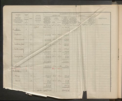 Table des comptes de la matrice. Comptes actifs personnes morales et A - F.
