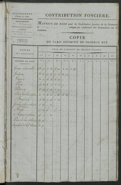 Matrice de rôle pour la contribution foncière, art. 1 à 310 ; matrice de rôle pour la contribution foncière et celle des portes et fenêtres.