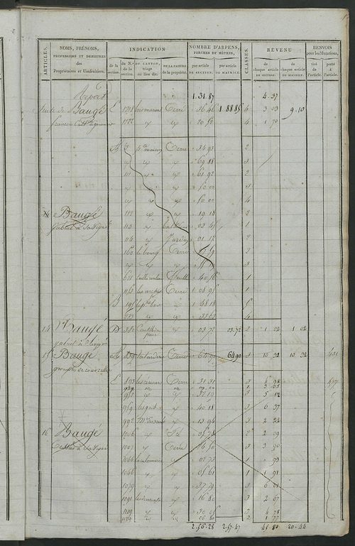 Matrice de rôle pour la contribution foncière, art. 1 à 310 ; matrice de rôle pour la contribution foncière et celle des portes et fenêtres.