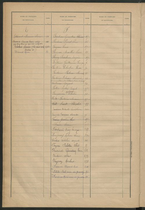 Matrice des propriétés bâties ; récapitulation ; table alphabétique des propriétaires.