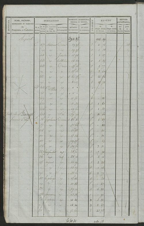 Matrice de rôle pour la contribution foncière, art. 1 à 310 ; matrice de rôle pour la contribution foncière et celle des portes et fenêtres.