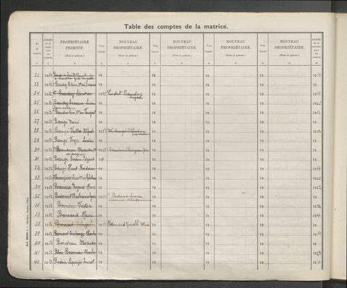 Table des comptes de la matrice. Comptes actifs personnes morales et A - F.