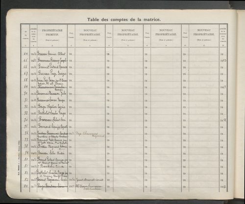 Table des comptes de la matrice. Comptes actifs personnes morales et A - F.