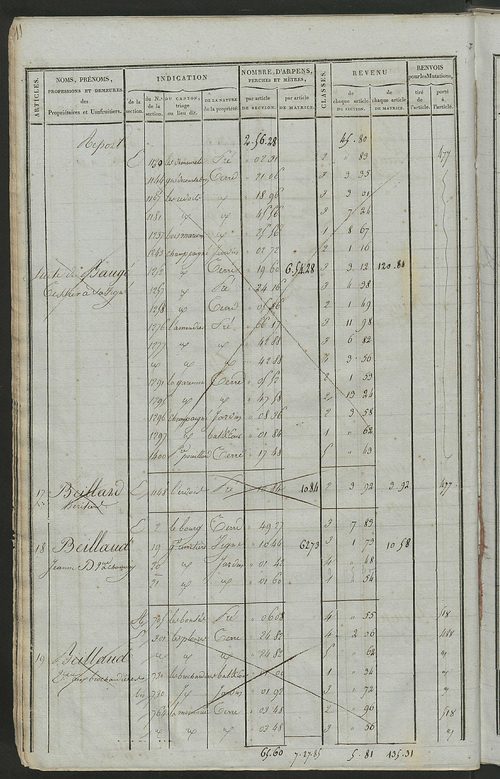 Matrice de rôle pour la contribution foncière, art. 1 à 310 ; matrice de rôle pour la contribution foncière et celle des portes et fenêtres.