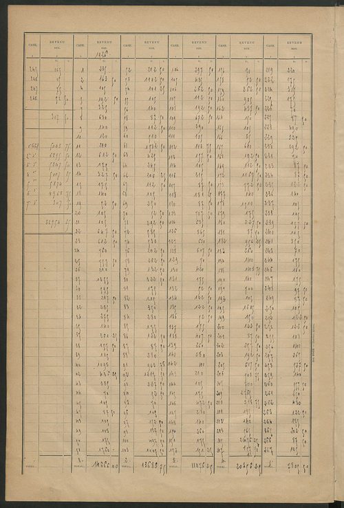 Matrice des propriétés bâties ; récapitulation ; table alphabétique des propriétaires.