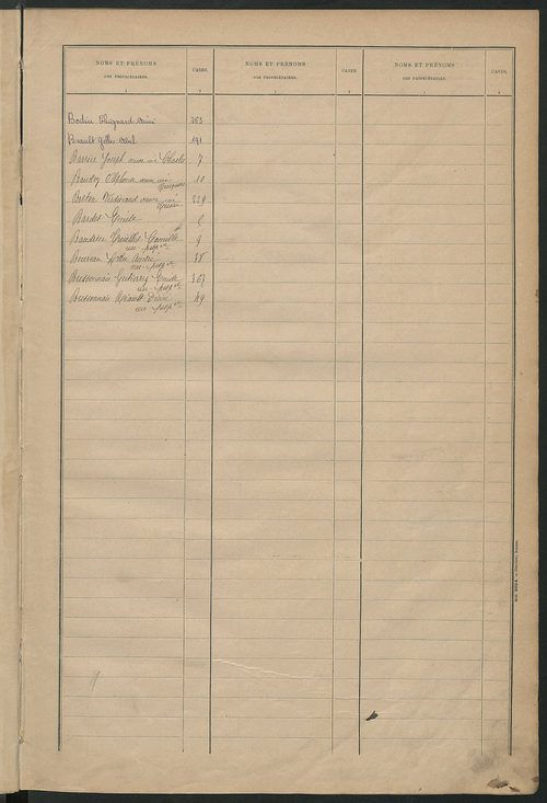 Matrice des propriétés bâties ; récapitulation ; table alphabétique des propriétaires.