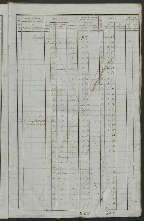 Matrice de rôle pour la contribution foncière, art. 1 à 310 ; matrice de rôle pour la contribution foncière et celle des portes et fenêtres.