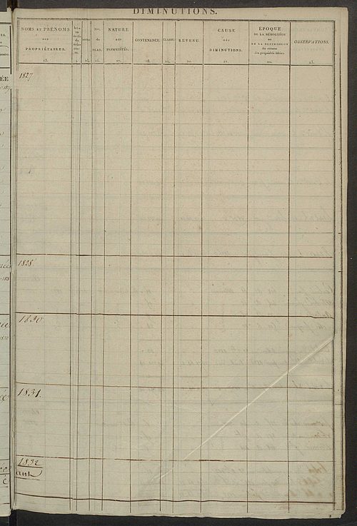 Registre présentant les augmentations et les diminutions survenues dans les contenances et les revenus portés sur les matrices cadastrales, 1827-1914 ; récapitulation des contenances et des revenus imposables, 1822 ; matrice des propriétés foncières, fol.