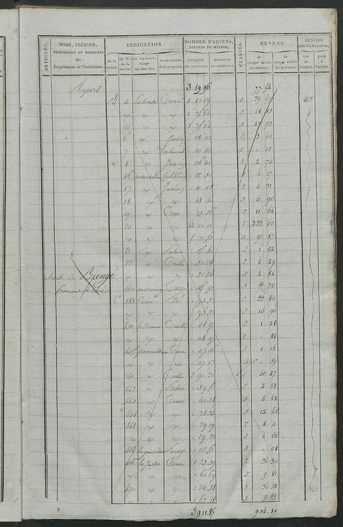 Matrice de rôle pour la contribution foncière, art. 1 à 310 ; matrice de rôle pour la contribution foncière et celle des portes et fenêtres.
