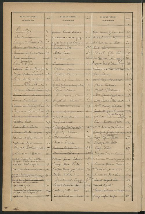 Matrice des propriétés bâties ; récapitulation ; table alphabétique des propriétaires.