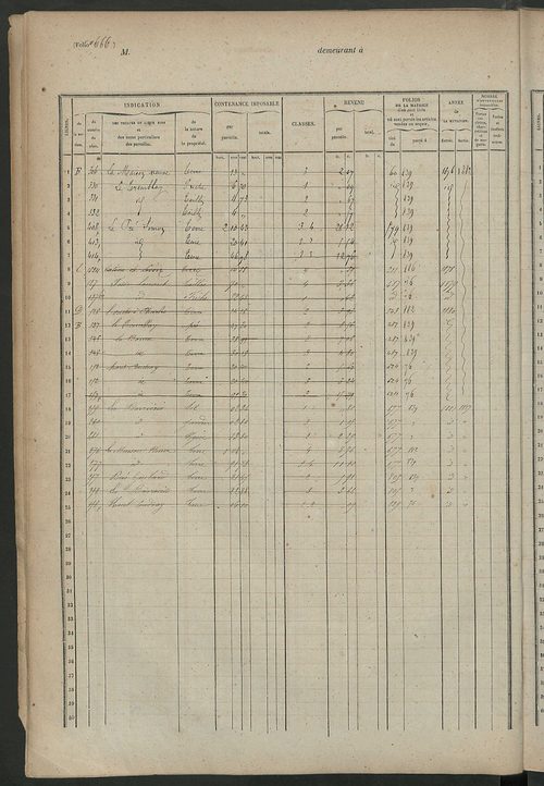 Matrice des propriétés foncières, fol. 657 à 1056.