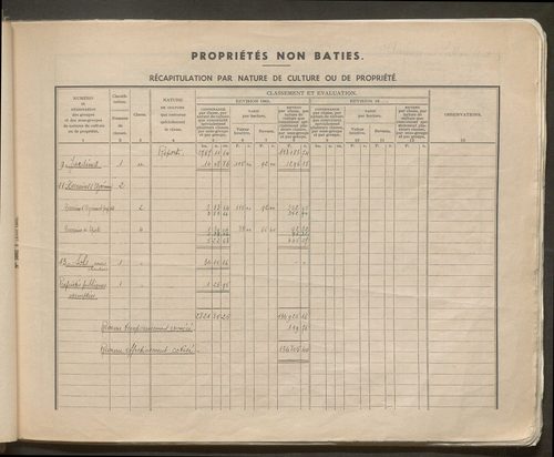 Table des comptes de la matrice. Comptes actifs personnes morales et A - F.