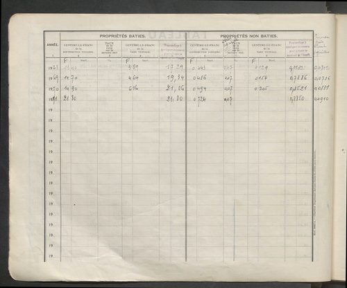 Table des comptes de la matrice. Comptes actifs personnes morales et A - F.