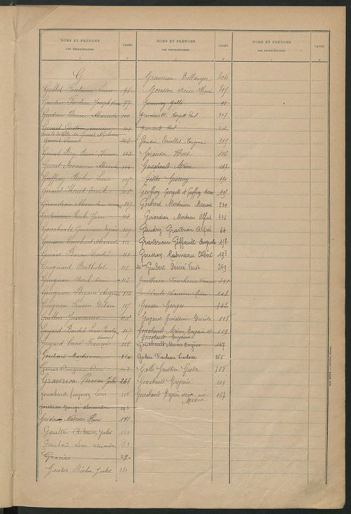 Matrice des propriétés bâties ; récapitulation ; table alphabétique des propriétaires.