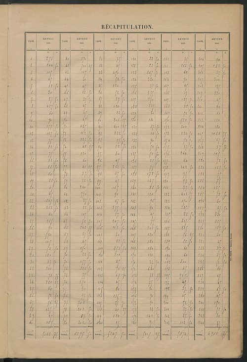 Matrice des propriétés bâties ; récapitulation ; table alphabétique des propriétaires.