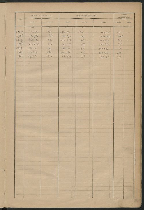 Matrice des propriétés bâties ; récapitulation ; table alphabétique des propriétaires.