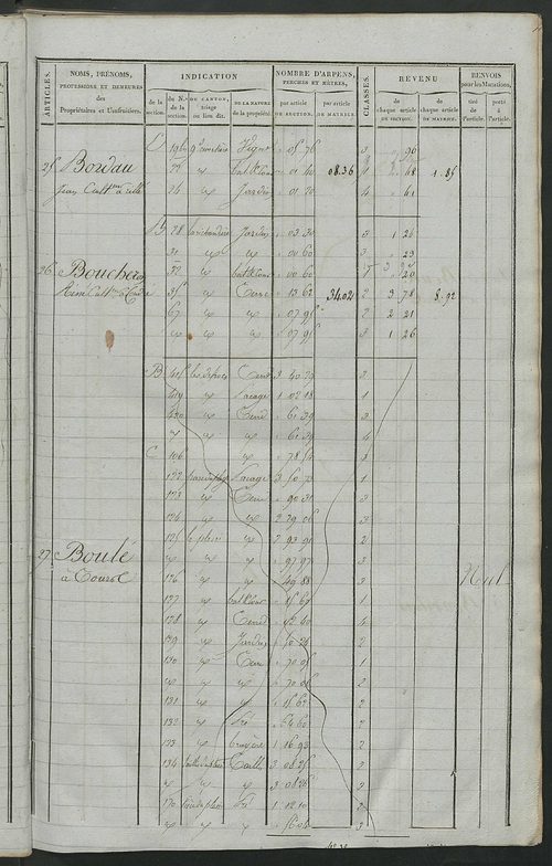 Matrice de rôle pour la contribution foncière, art. 1 à 310 ; matrice de rôle pour la contribution foncière et celle des portes et fenêtres.