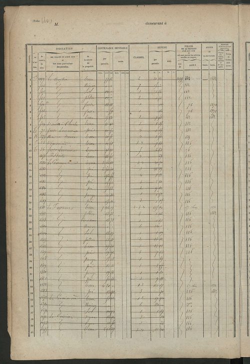 Matrice des propriétés foncières, fol. 657 à 1056.