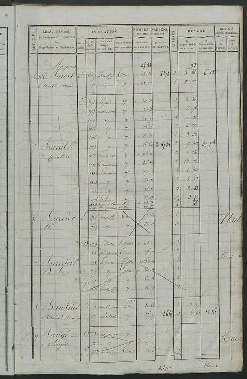 Matrice de rôle pour la contribution foncière, art. 1 à 310 ; matrice de rôle pour la contribution foncière et celle des portes et fenêtres.