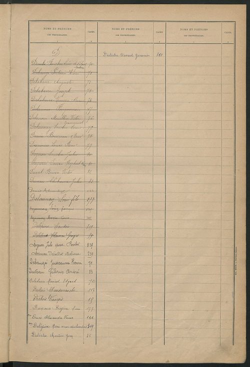 Matrice des propriétés bâties ; récapitulation ; table alphabétique des propriétaires.