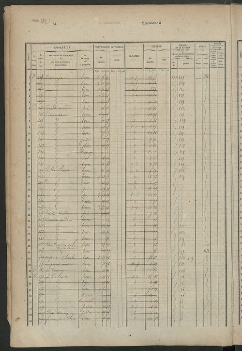 Matrice des propriétés foncières, fol. 657 à 1056.