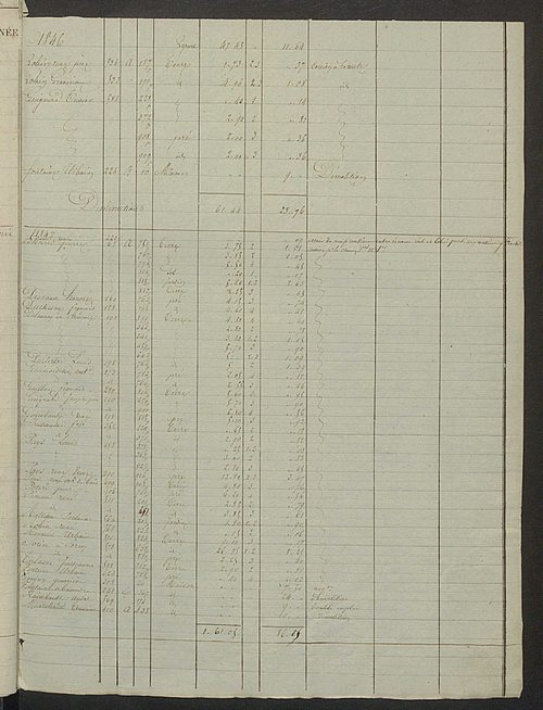 Registre présentant les augmentations et les diminutions survenues dans les contenances et les revenus portés sur les matrices cadastrales, 1827-1914 ; récapitulation des contenances et des revenus imposables, 1822 ; matrice des propriétés foncières, fol.