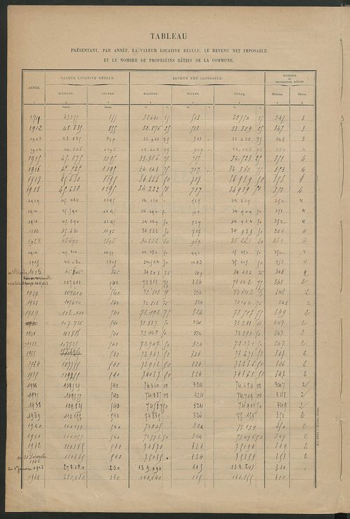 Matrice des propriétés bâties ; récapitulation ; table alphabétique des propriétaires.