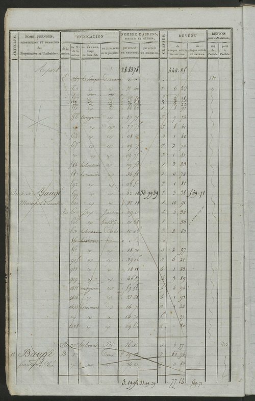 Matrice de rôle pour la contribution foncière, art. 1 à 310 ; matrice de rôle pour la contribution foncière et celle des portes et fenêtres.