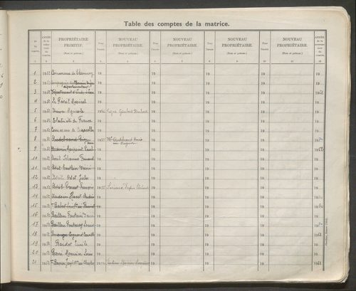 Table des comptes de la matrice. Comptes actifs personnes morales et A - F.