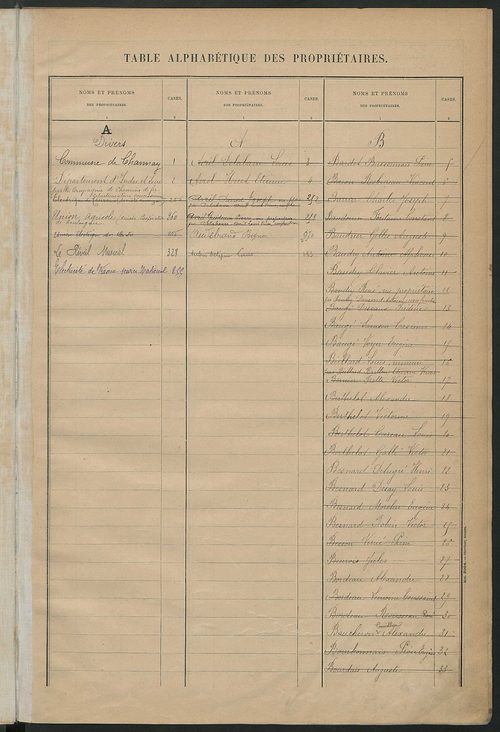 Matrice des propriétés bâties ; récapitulation ; table alphabétique des propriétaires.