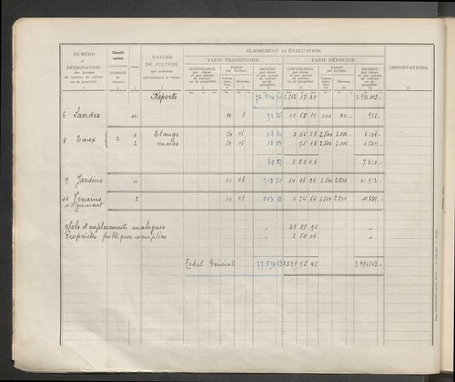 Table des comptes de la matrice. Comptes actifs personnes morales et A - F.