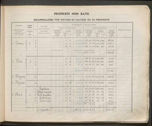 Table des comptes de la matrice. Comptes actifs personnes morales et A - F.