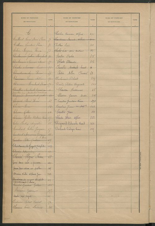 Matrice des propriétés bâties ; récapitulation ; table alphabétique des propriétaires.