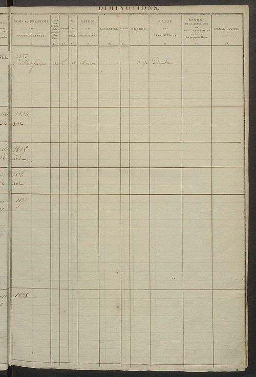 Registre présentant les augmentations et les diminutions survenues dans les contenances et les revenus portés sur les matrices cadastrales, 1827-1914 ; récapitulation des contenances et des revenus imposables, 1822 ; matrice des propriétés foncières, fol.