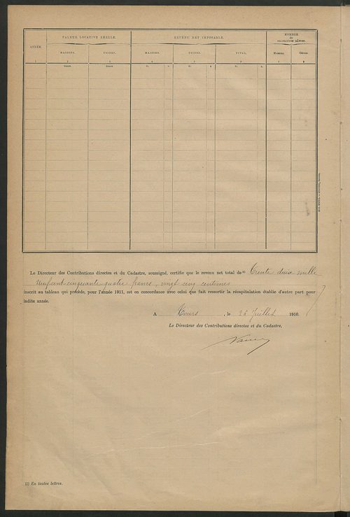 Matrice des propriétés bâties ; récapitulation ; table alphabétique des propriétaires.
