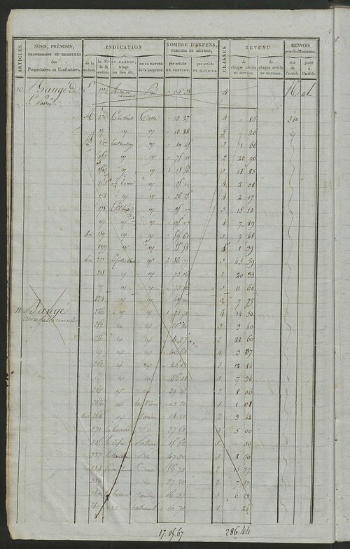 Matrice de rôle pour la contribution foncière, art. 1 à 310 ; matrice de rôle pour la contribution foncière et celle des portes et fenêtres.