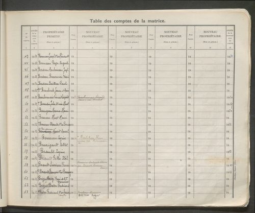 Table des comptes de la matrice. Comptes actifs personnes morales et A - F.