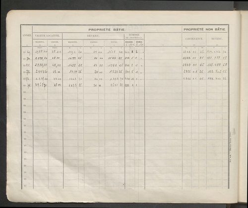 Table des comptes de la matrice. Comptes actifs personnes morales et A - F.