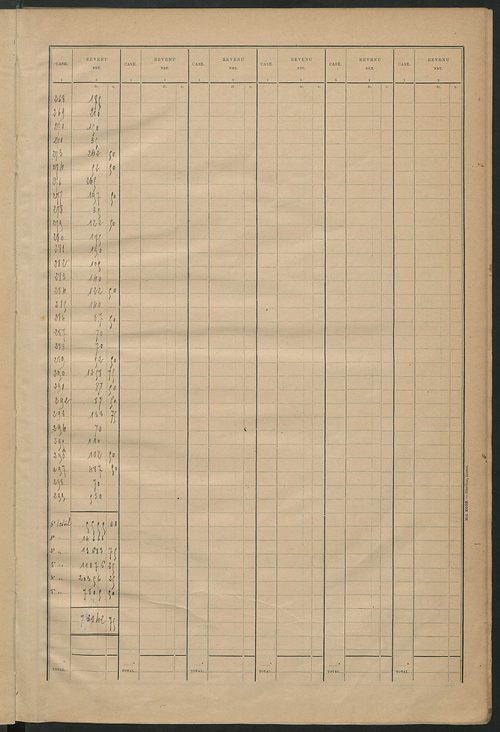Matrice des propriétés bâties ; récapitulation ; table alphabétique des propriétaires.
