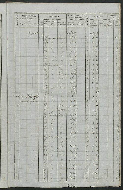 Matrice de rôle pour la contribution foncière, art. 1 à 310 ; matrice de rôle pour la contribution foncière et celle des portes et fenêtres.