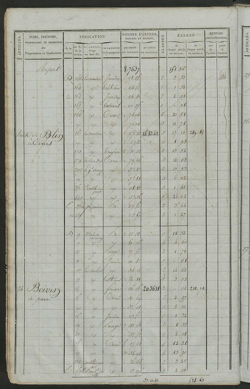 Matrice de rôle pour la contribution foncière, art. 1 à 310 ; matrice de rôle pour la contribution foncière et celle des portes et fenêtres.